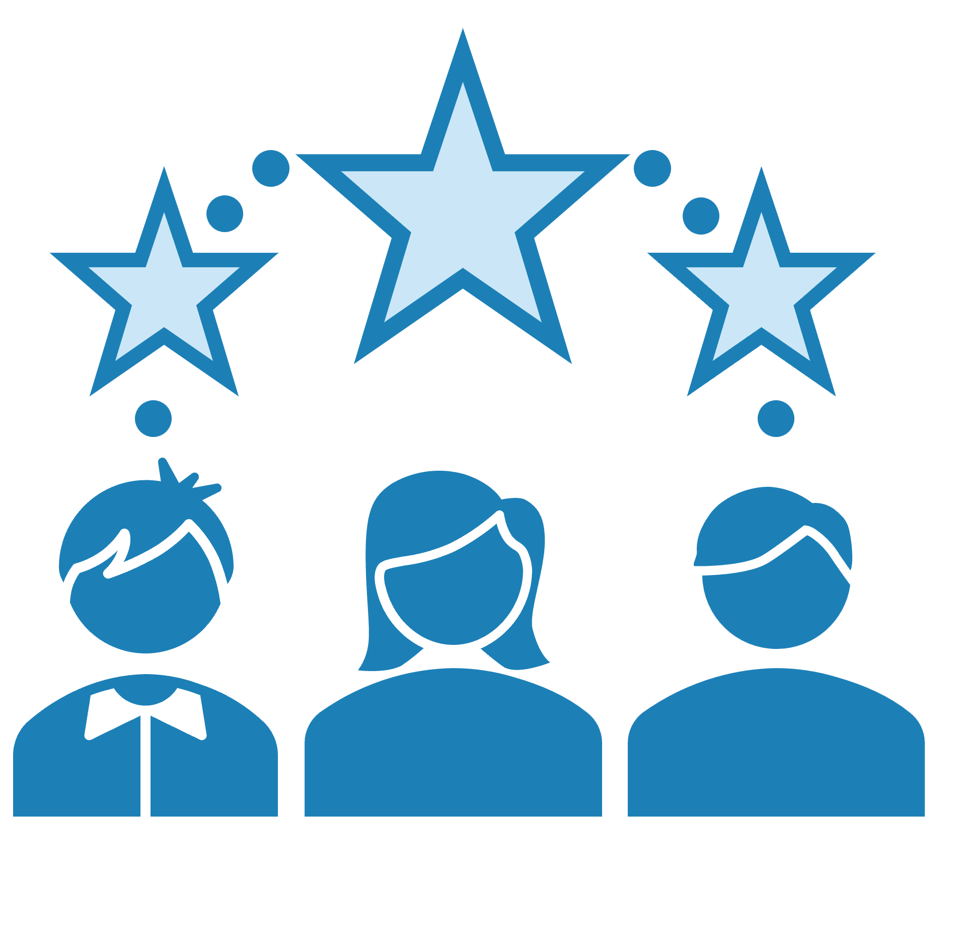 Employee experience