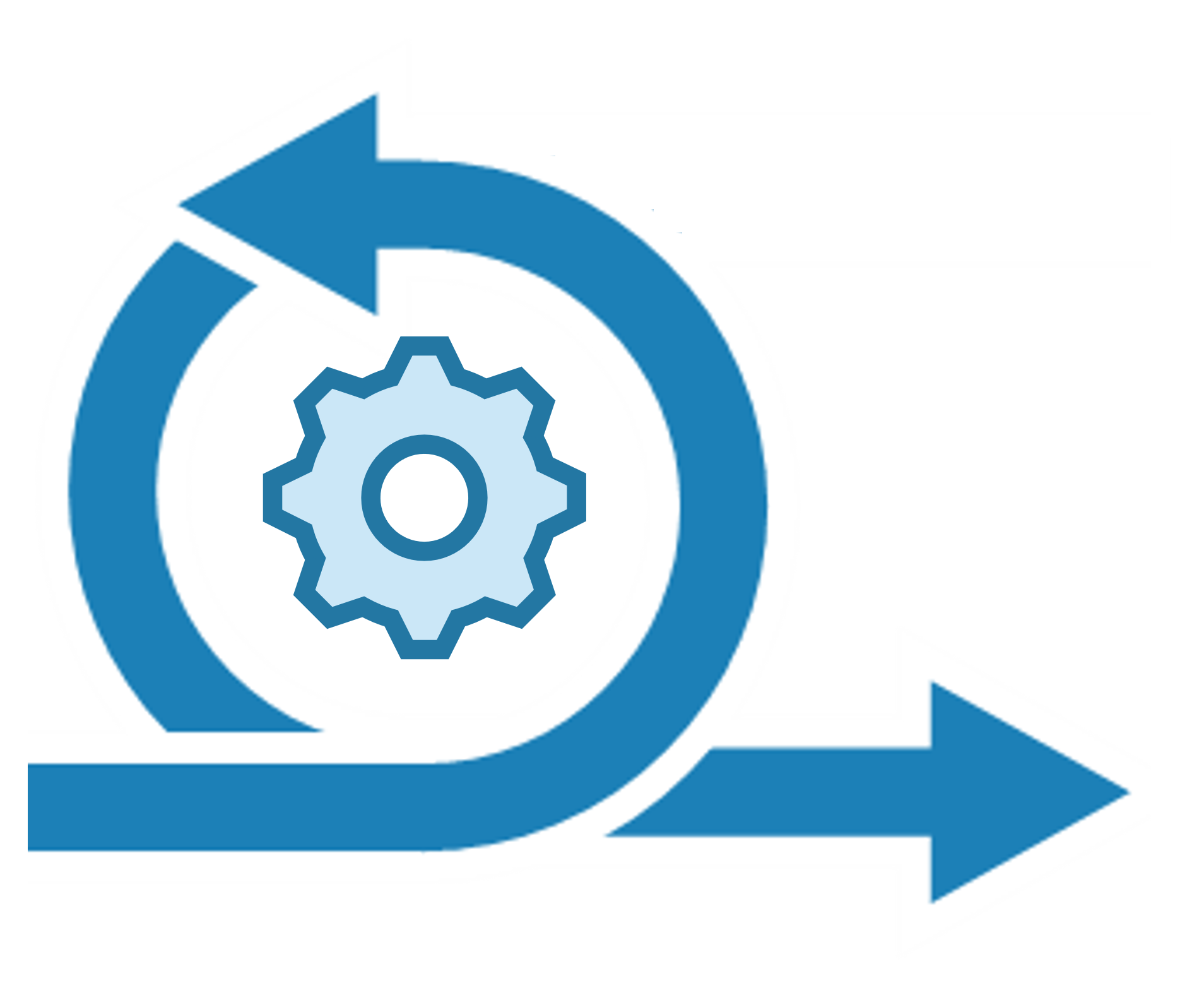 Responsive agile enterprise